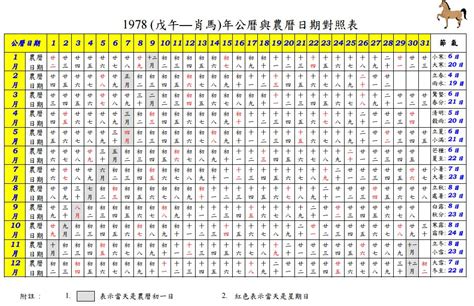 1977年日曆|1977年萬年曆帶農曆，1977陰陽曆對照表，1977年通勝日曆，197…